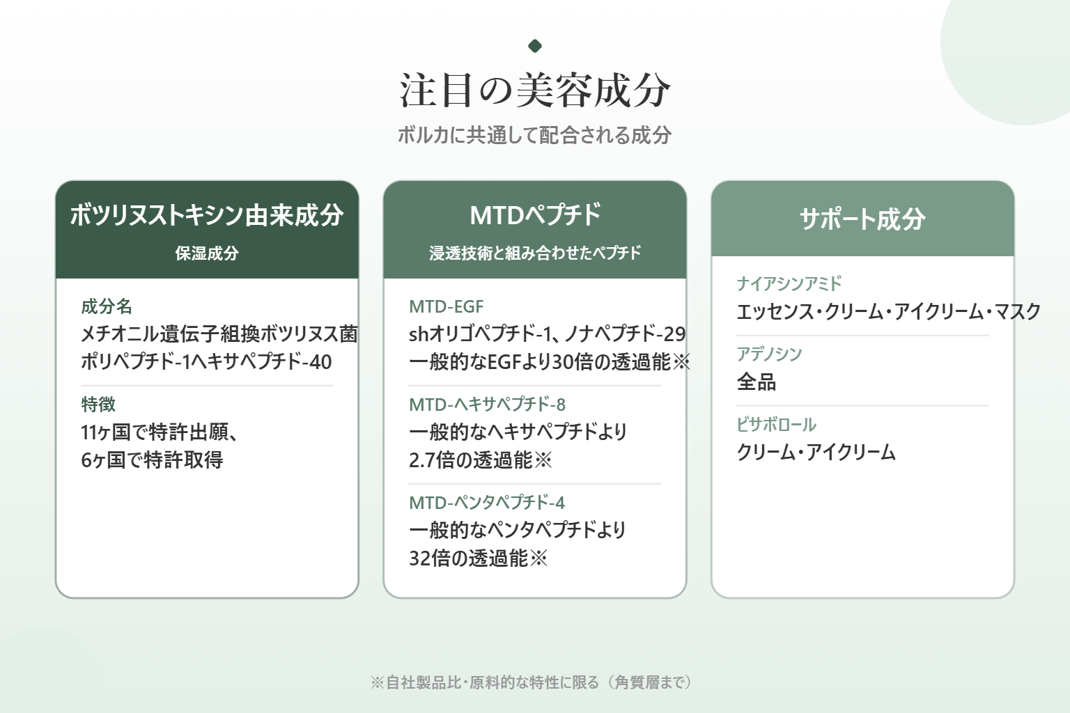 ボルカに配合される注目の美容成分