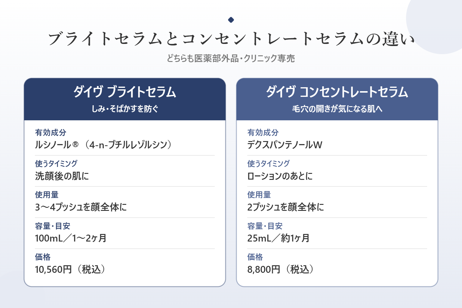 ダイヴ ブライトセラムとコンセントレートセラムの比較図