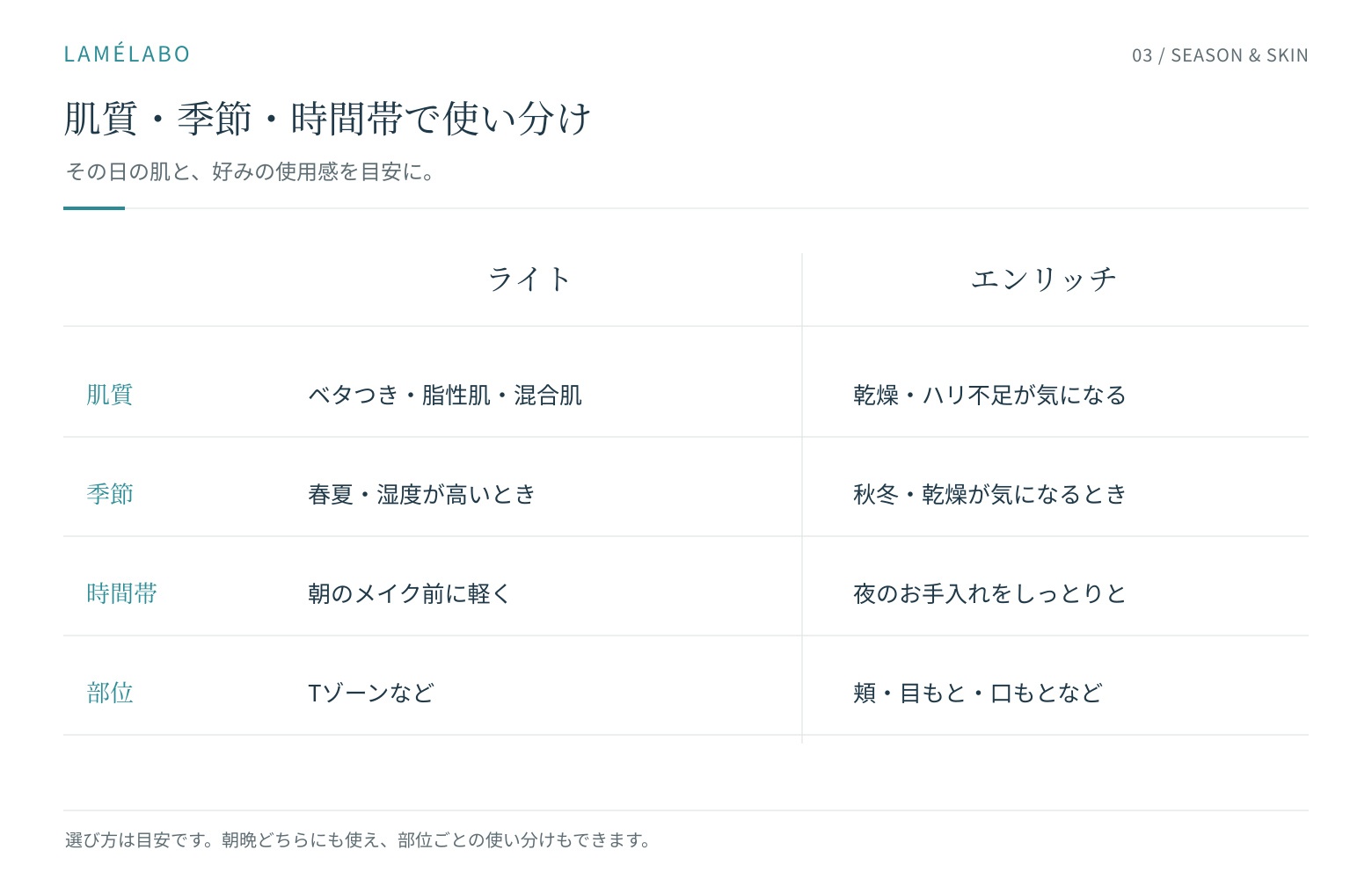 肌質・季節・時間帯で選ぶモイスチャージェル ライトとエンリッチの使い分け