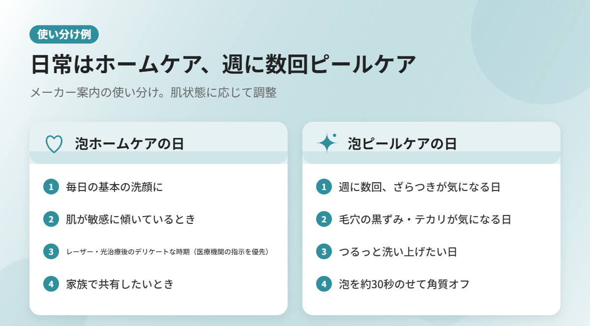 泡ホームケアと泡ピールケアの使い分け例（日常はホームケア・週数回ピールケア）