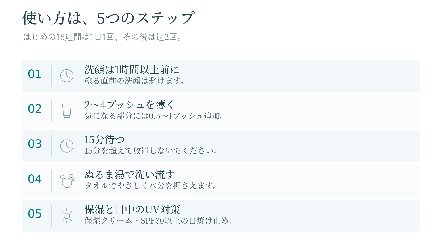 シスペラ オリジナルプラスの使い方の流れ