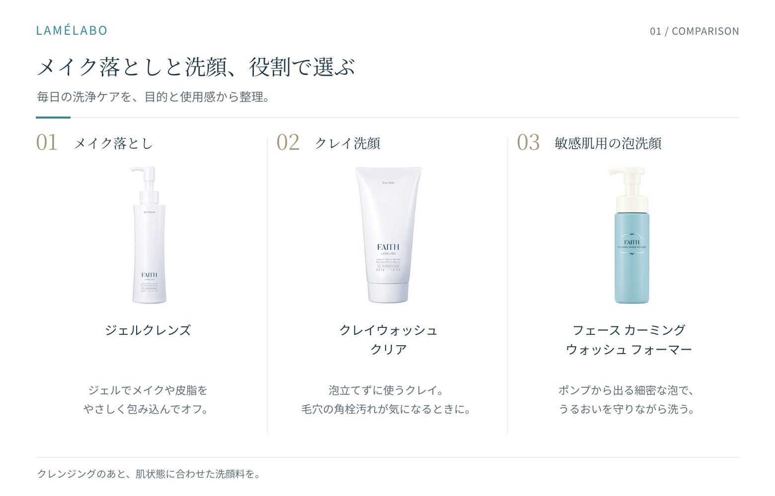 ラメラボの洗浄アイテム3つの役割比較表（クレンジング／クレイ洗顔／泡洗顔）