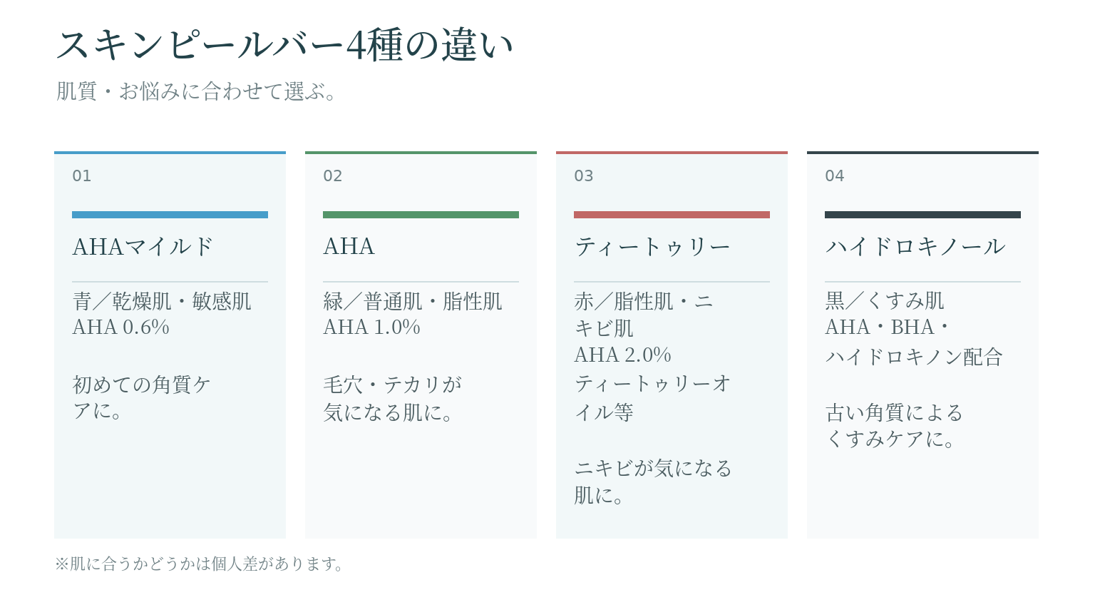 スキンピールバー4種の違いの比較図