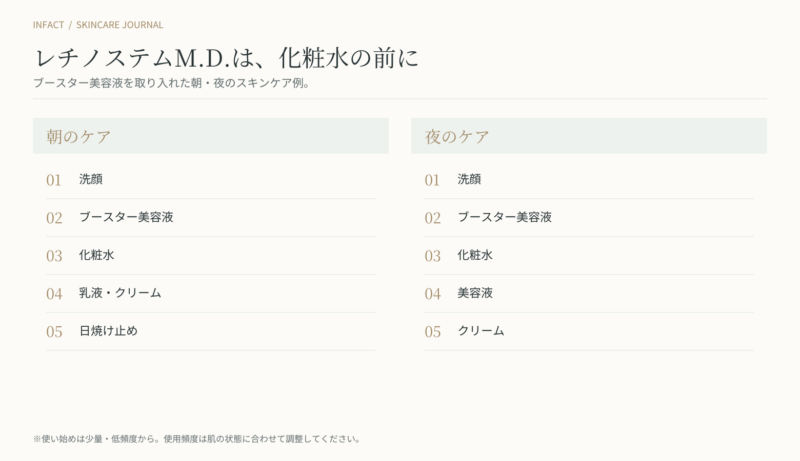 レチノステムM.D. ブースター美容液を使う朝晩のスキンケア順番