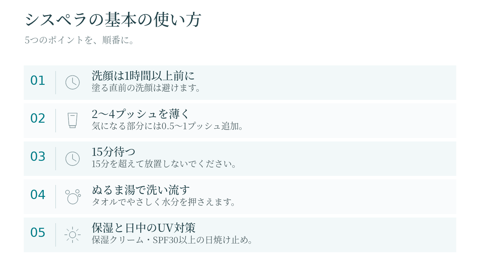 シスペラ オリジナルプラスの基本の使い方5ステップ