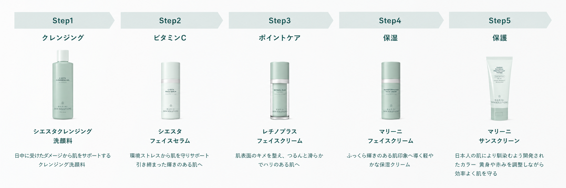 マリーニスキンソリューションズ（Marini SkinSolutions™）エイジングケアシステム使い方