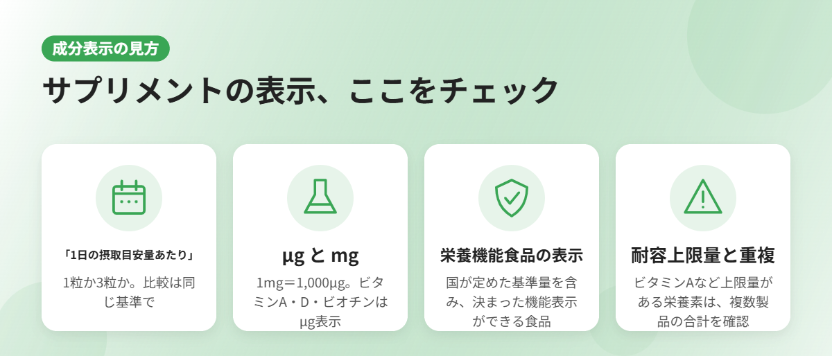 サプリメントの成分表示を読む4つのポイント（1日目安量・単位・栄養機能食品・耐容上限量）