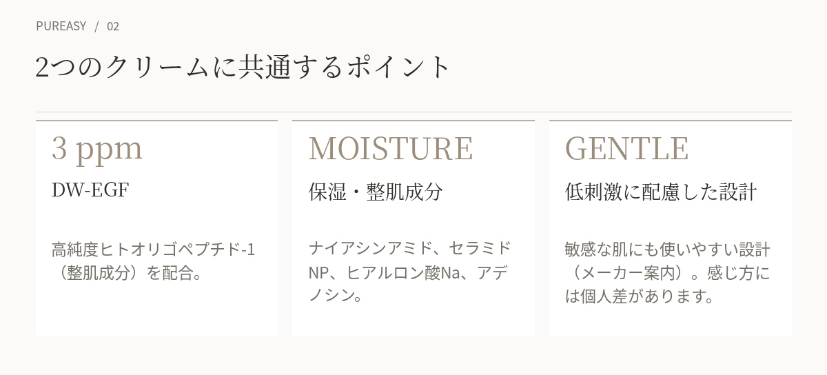 ピュレアジーのDW-EGFと共通成分の説明図
