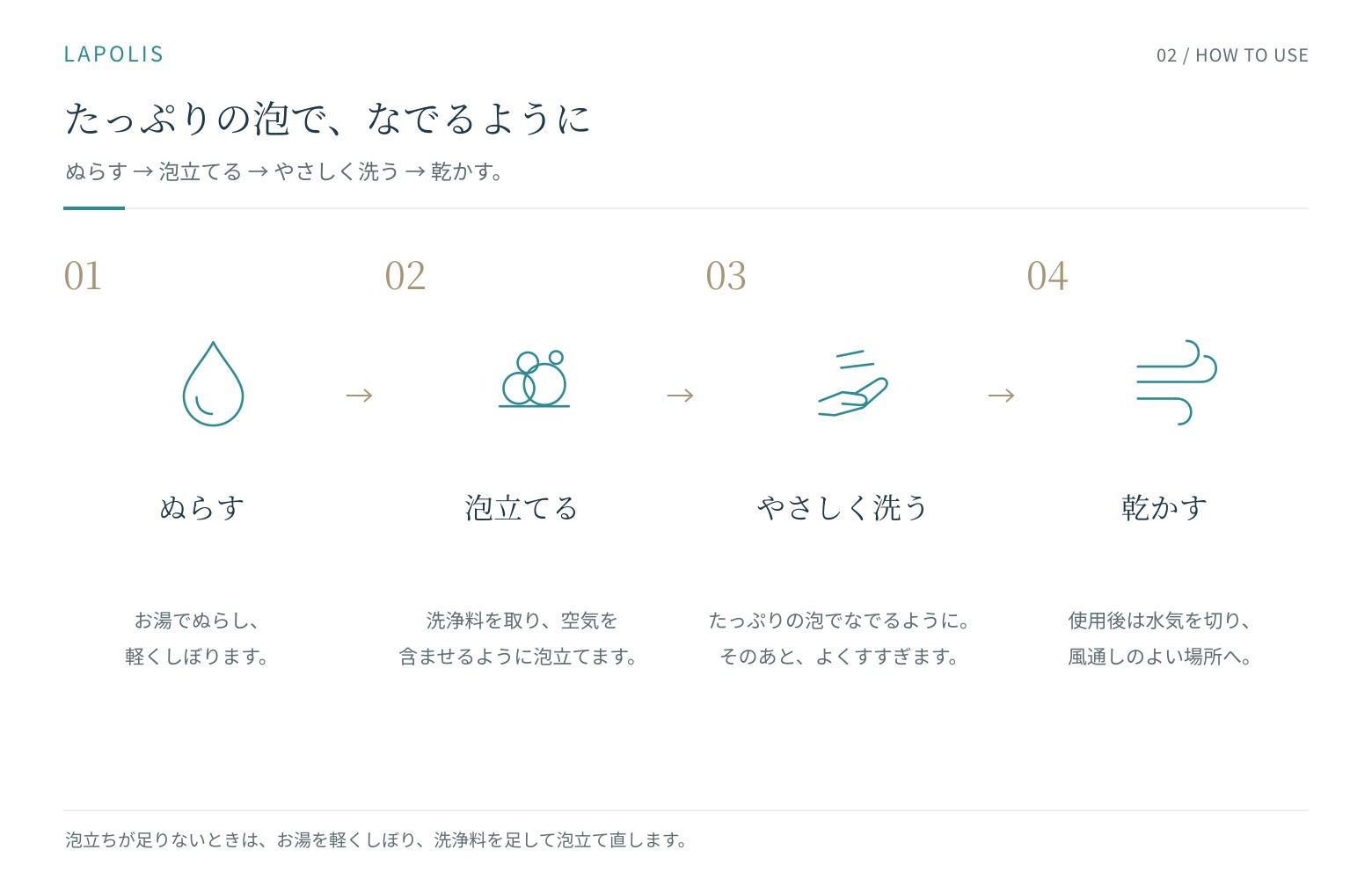 リッチフォームタオルの使い方4ステップ（ぬらす・泡立てる・なでるように洗う・乾かす）