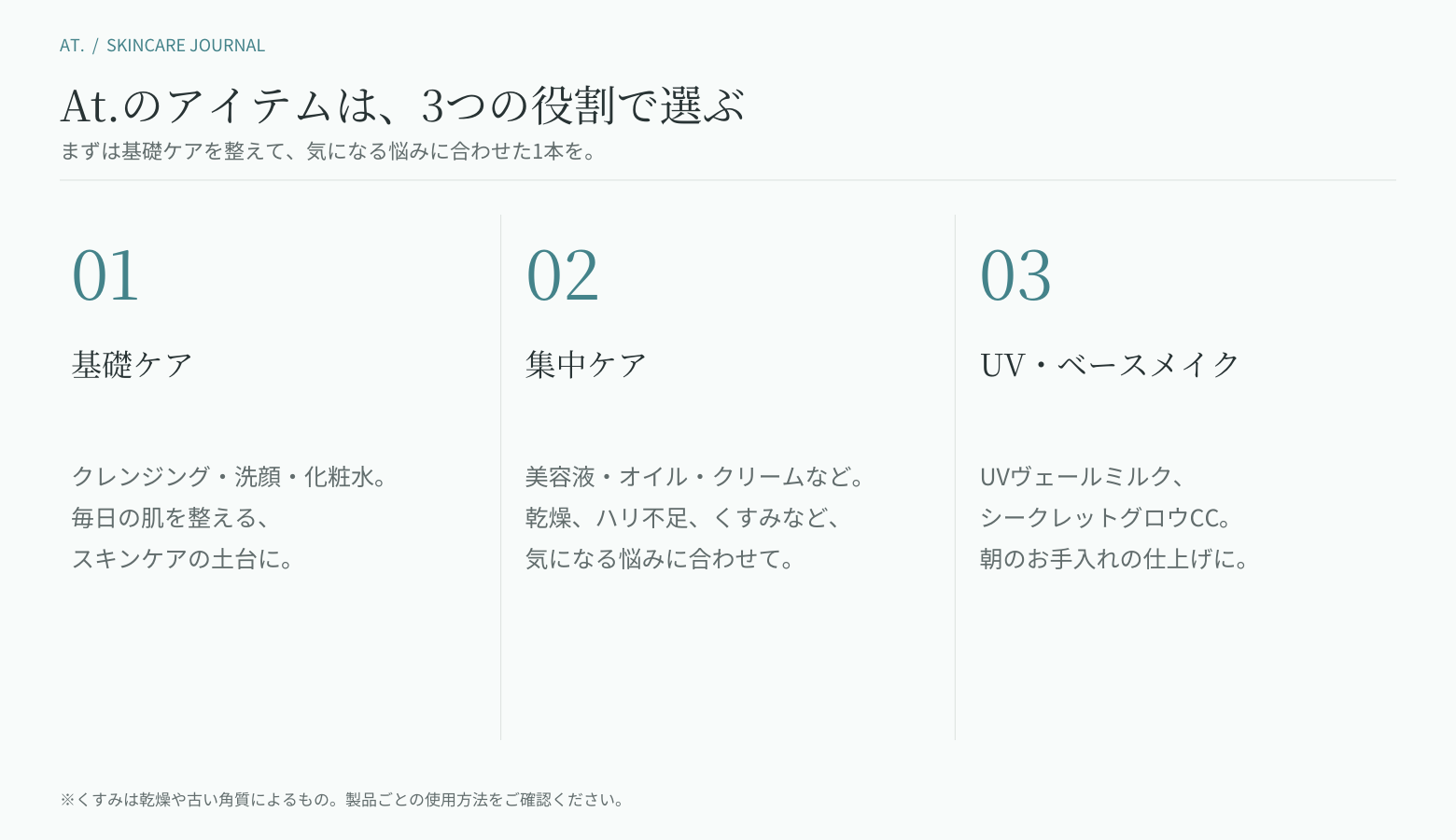 エーティー（At.）のラインナップを基礎ケア・集中ケア・UVの3つに分類した図