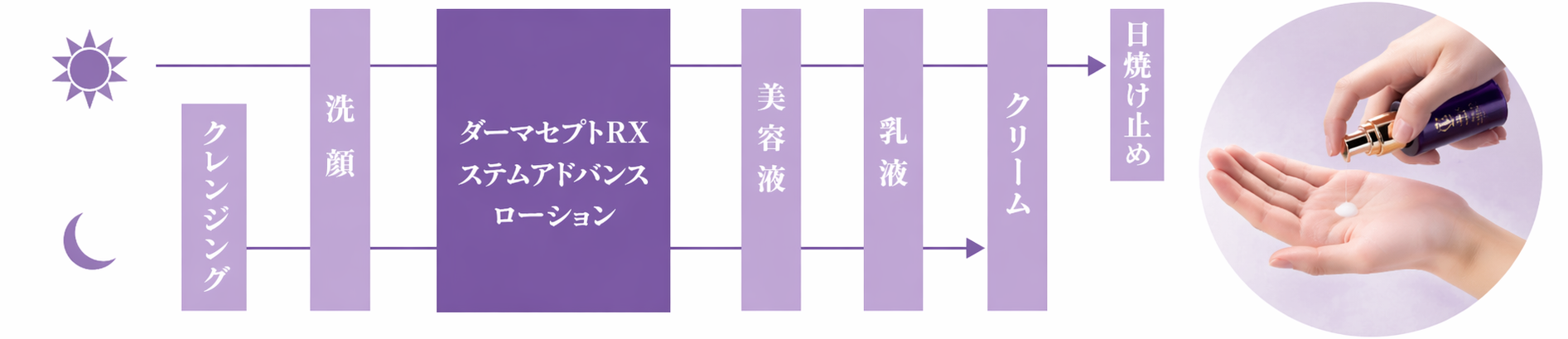 ロート製薬（ROHTO） ダーマセプトRXステムアドバンスローション