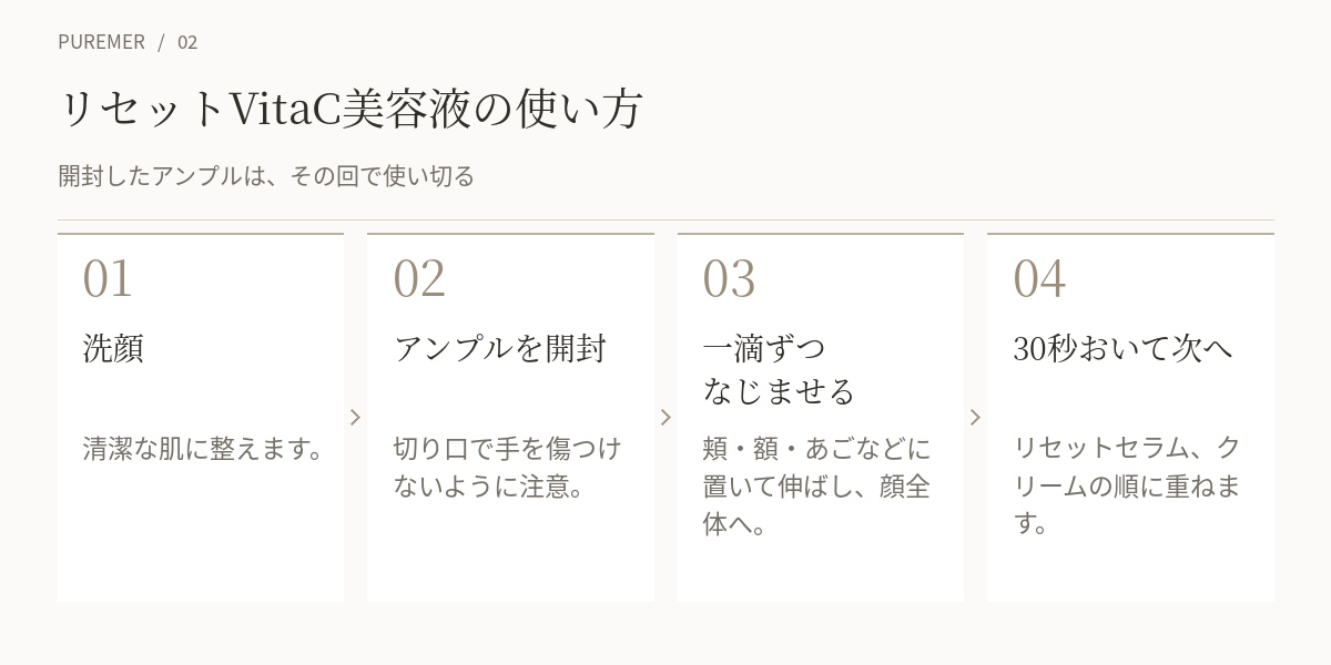 リセットVitaC美容液の使い方4ステップ（洗顔・開封・一滴ずつ・30秒おいてセラムへ）