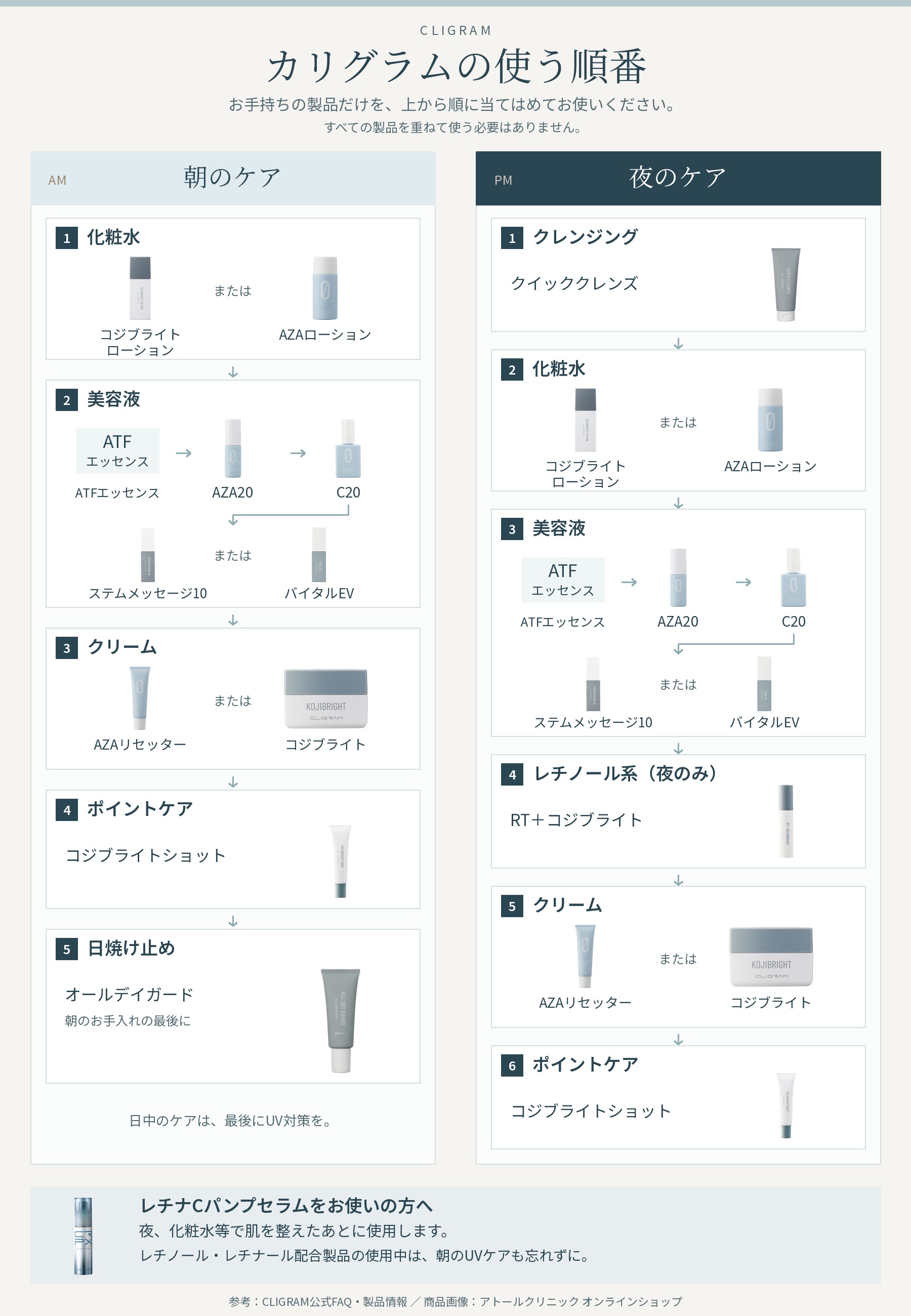 カリグラムの使う順番（朝のケア・夜のケア）