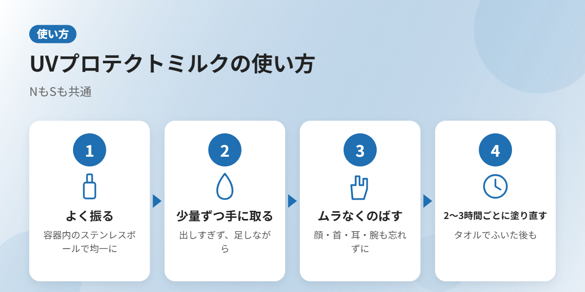 UVプロテクトミルクの使い方4ステップ（振る・少量ずつ・ムラなく・塗り直し）