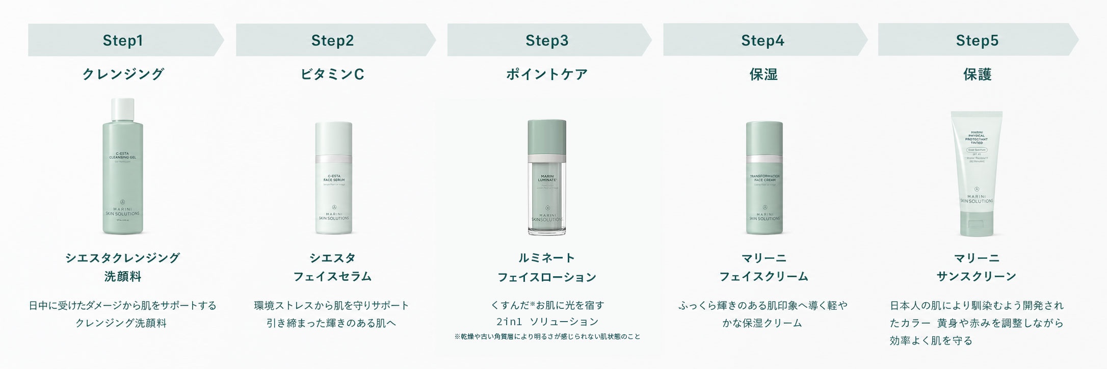 マリーニスキンソリューションズ（Marini SkinSolutions™）ブライトニングケアシステム アドバンス ライト使い方