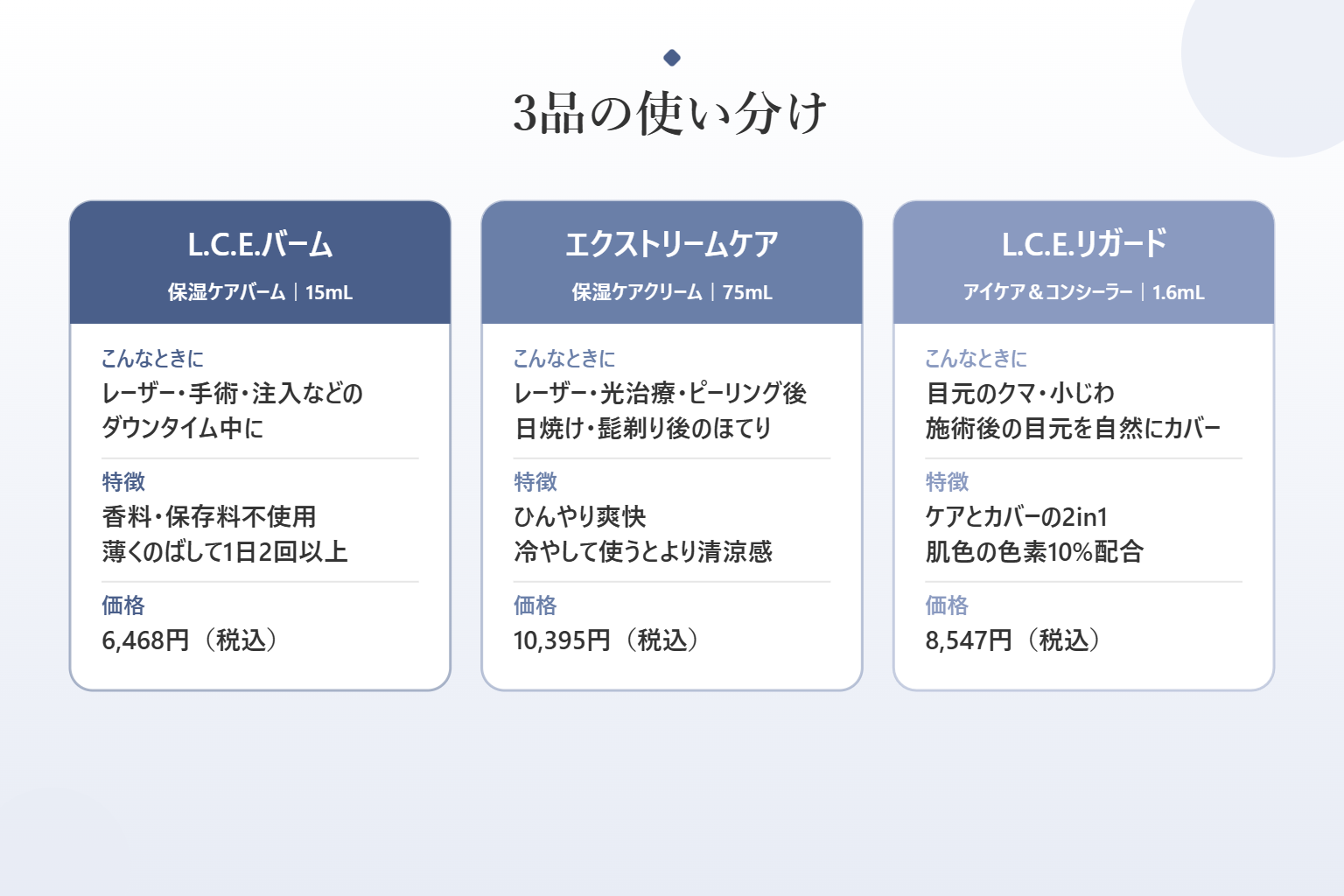 セベリア3品の使い分けの比較図