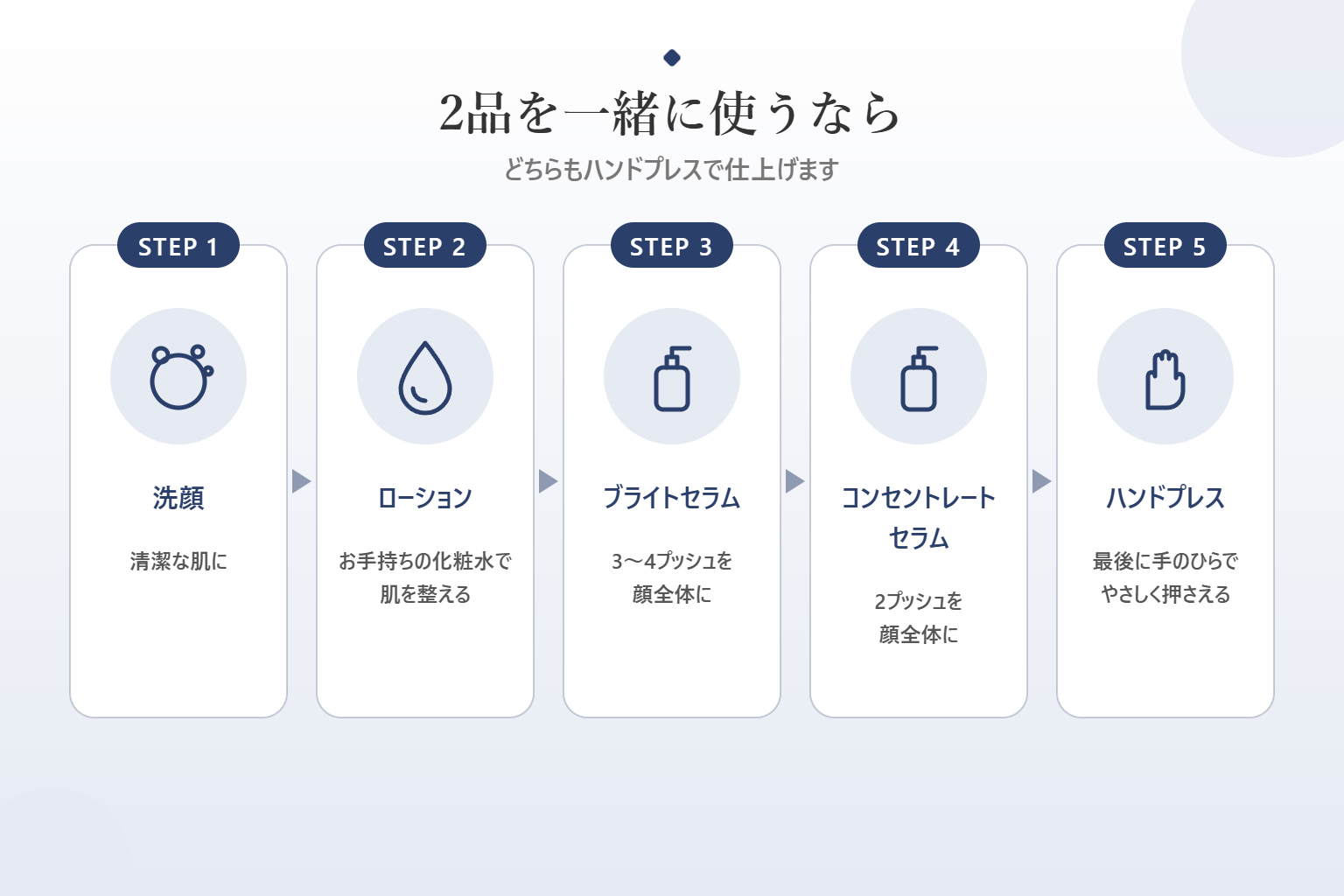 ダイヴ2品を一緒に使うときの順番