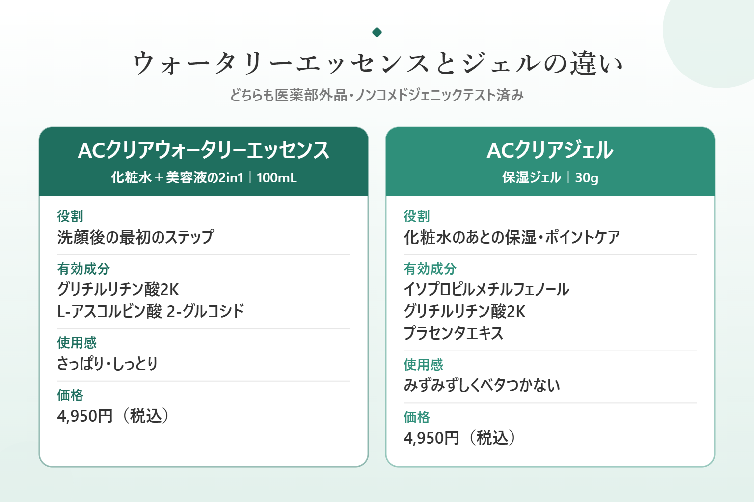 ACクリアウォータリーエッセンスとACクリアジェルの違いの比較図