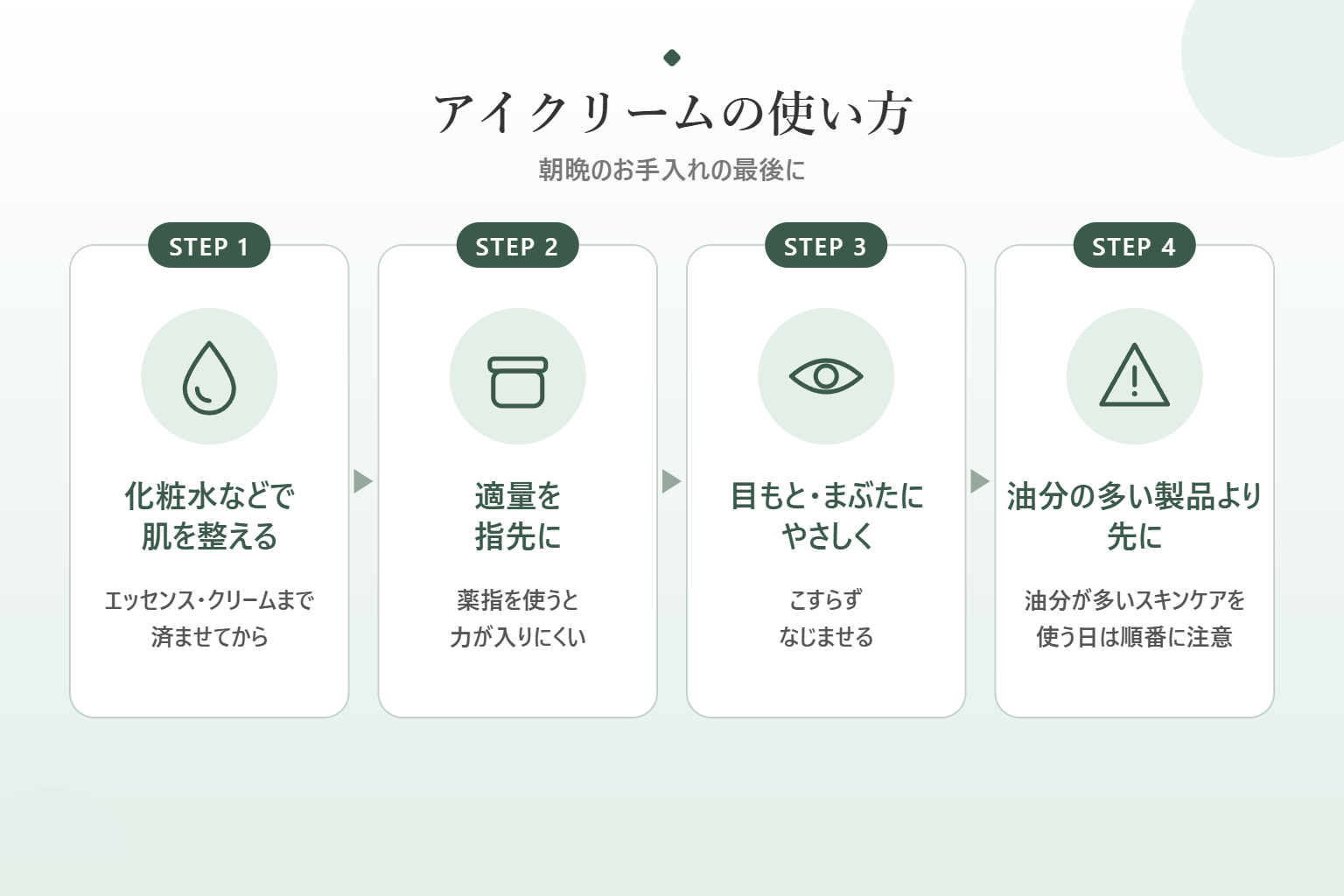 ボルカ インテンシブアイクリームの使い方