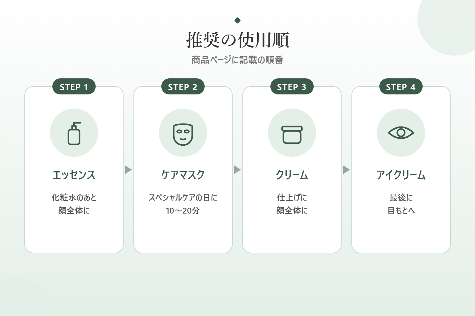 ボルカの推奨使用順