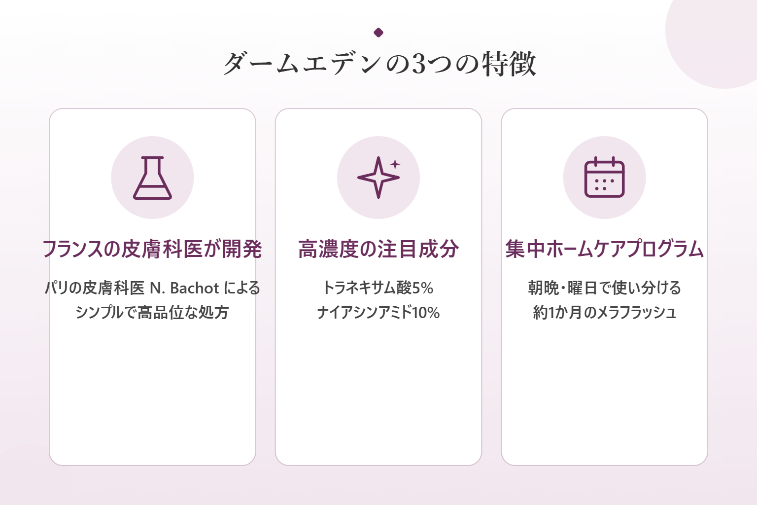 ダームエデンの3つの特徴をまとめたイラスト