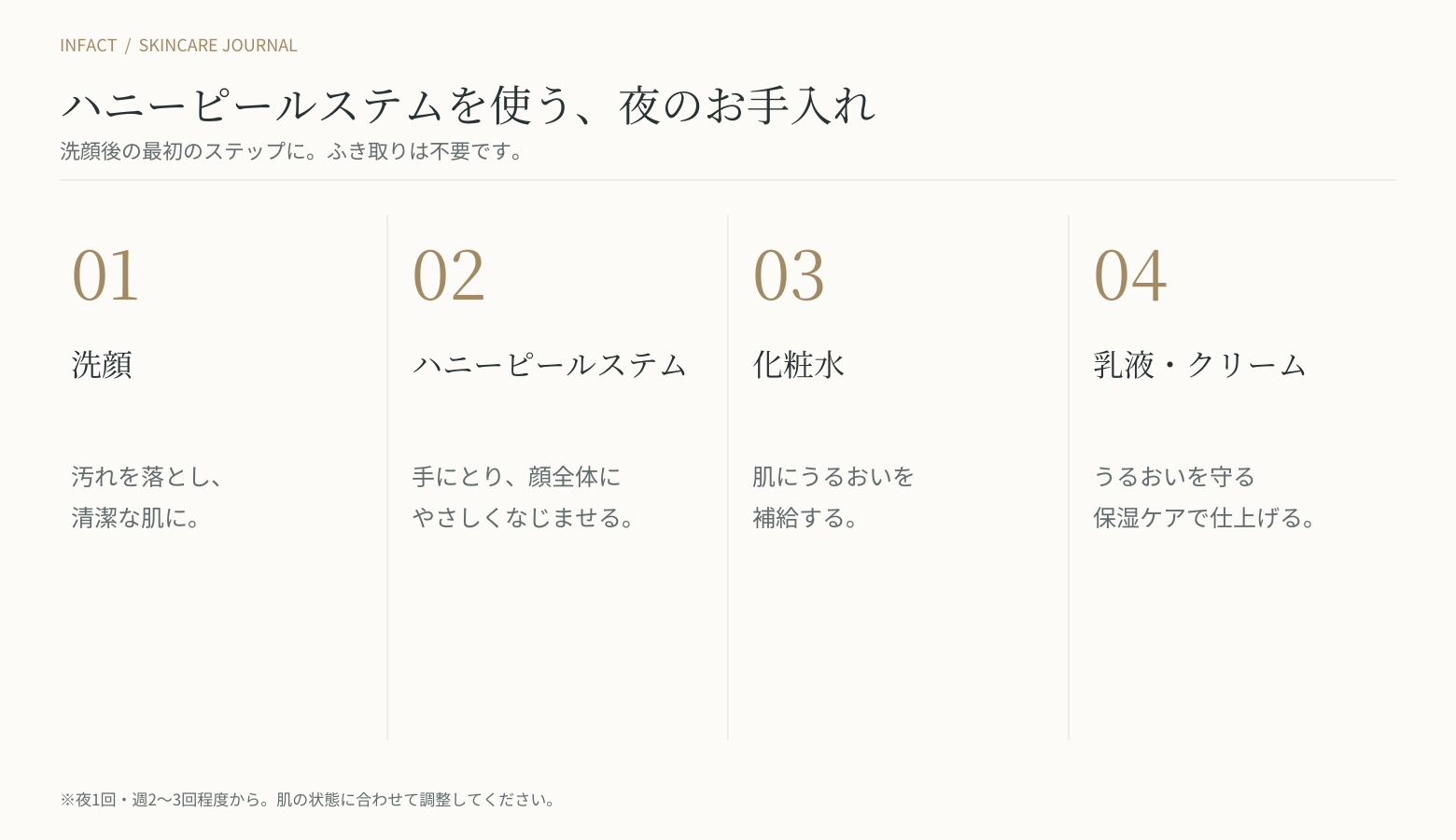 ハニーピールステムを使う夜のスキンケア4ステップ