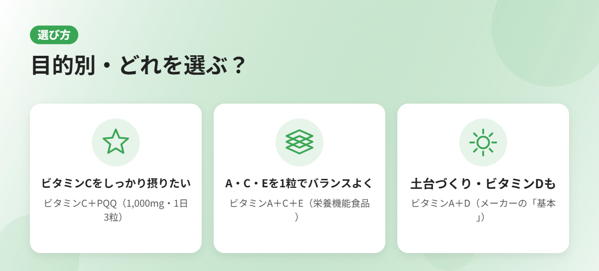 目的別・ビタミン系3製品の選び方
