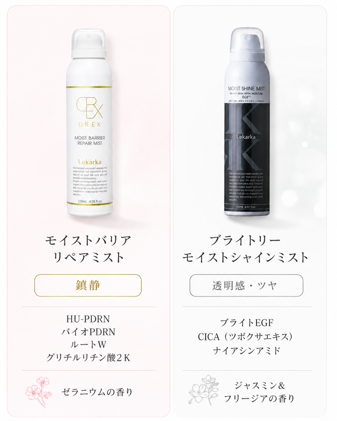 レカルカ　ミスト比較