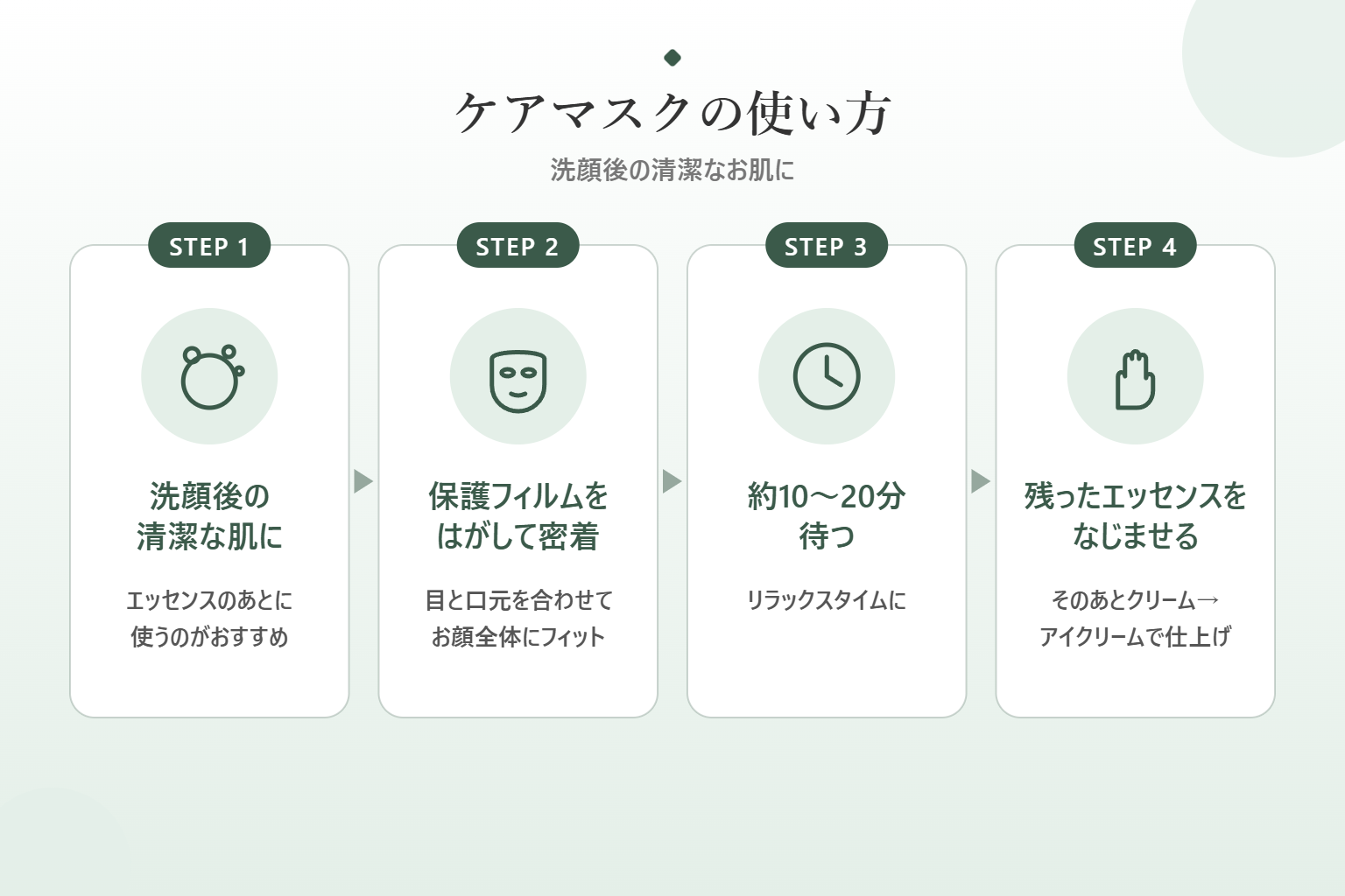 ボルカ インテンシブケアマスクの使い方