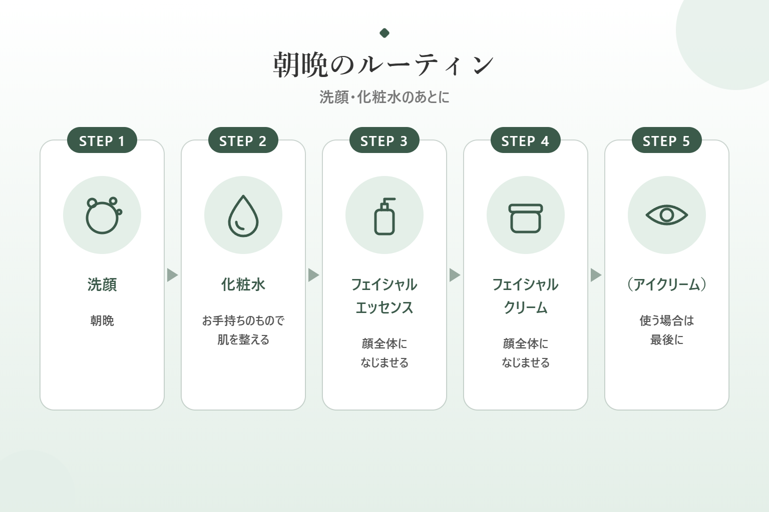 ボルカ エッセンスとクリームを使った朝晩のルーティン