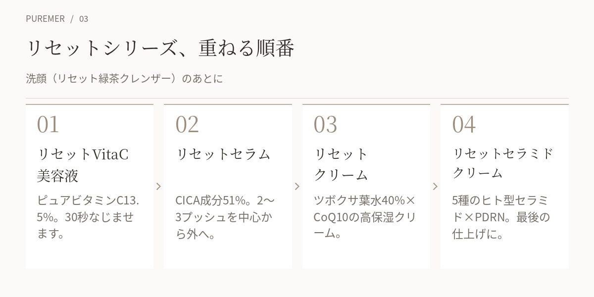 ピュアメル リセットシリーズの使う順番（VitaC→セラム→クリーム→セラミドクリーム）