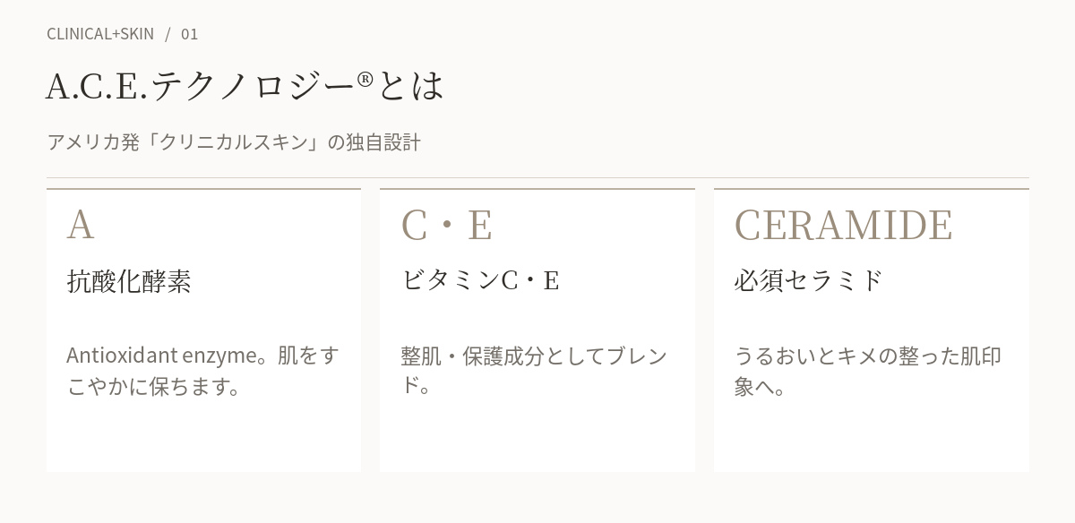 クリニカルスキンのA.C.E.テクノロジー®（抗酸化酵素・ビタミンC/E・必須セラミド）