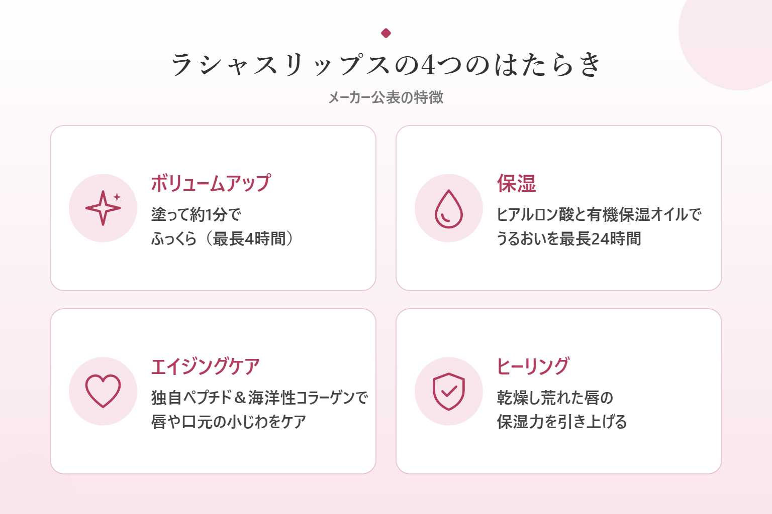 ラシャスリップスの4つのはたらき