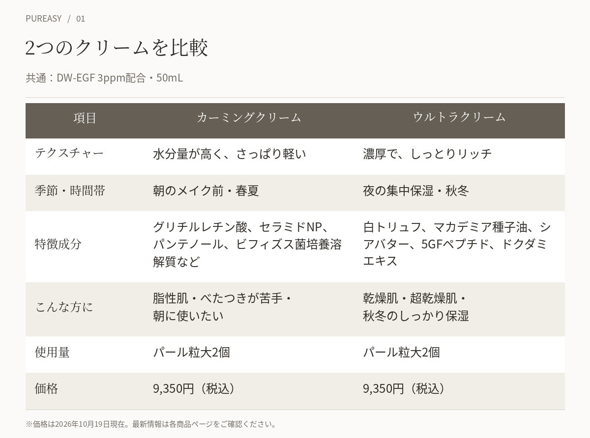 カーミングクリームとウルトラクリームの比較表