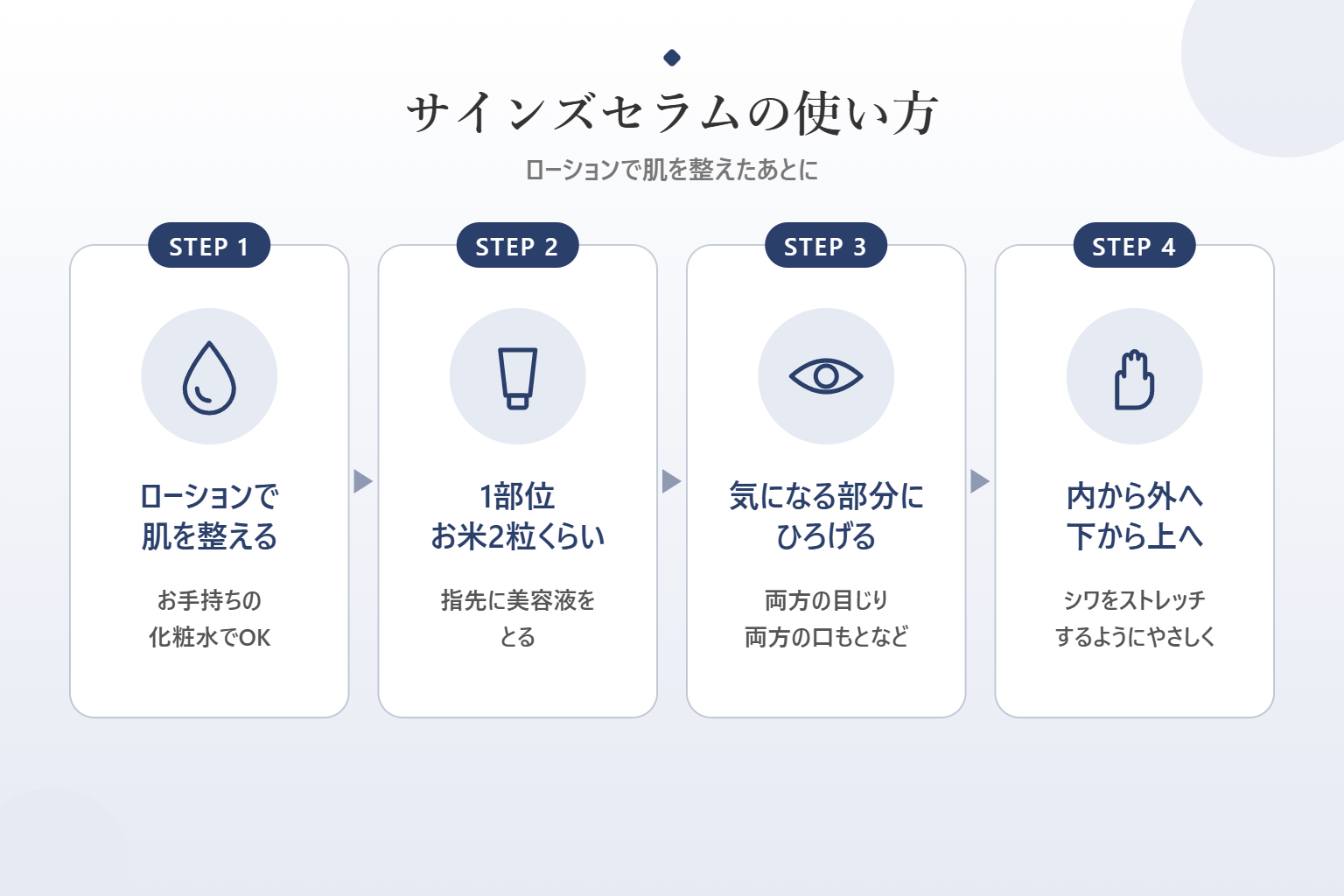 サインズセラムの使い方4ステップ