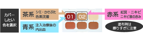 DT カモフラージュコンシーラー 使い方1