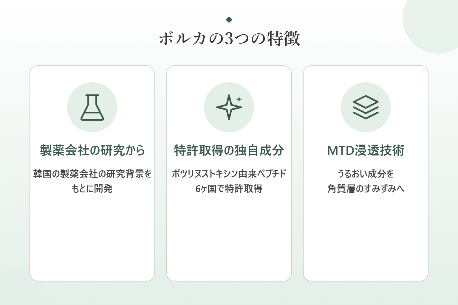 ボルカの3つの特徴をまとめたイラスト