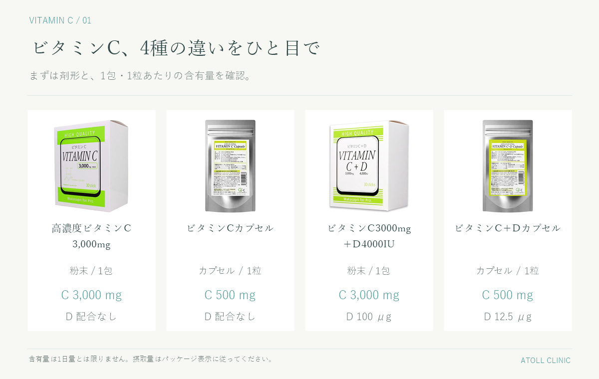 ワカサプリ フォー プロ ビタミンC4種の比較表（剤形・1回量・ビタミンD・価格）
