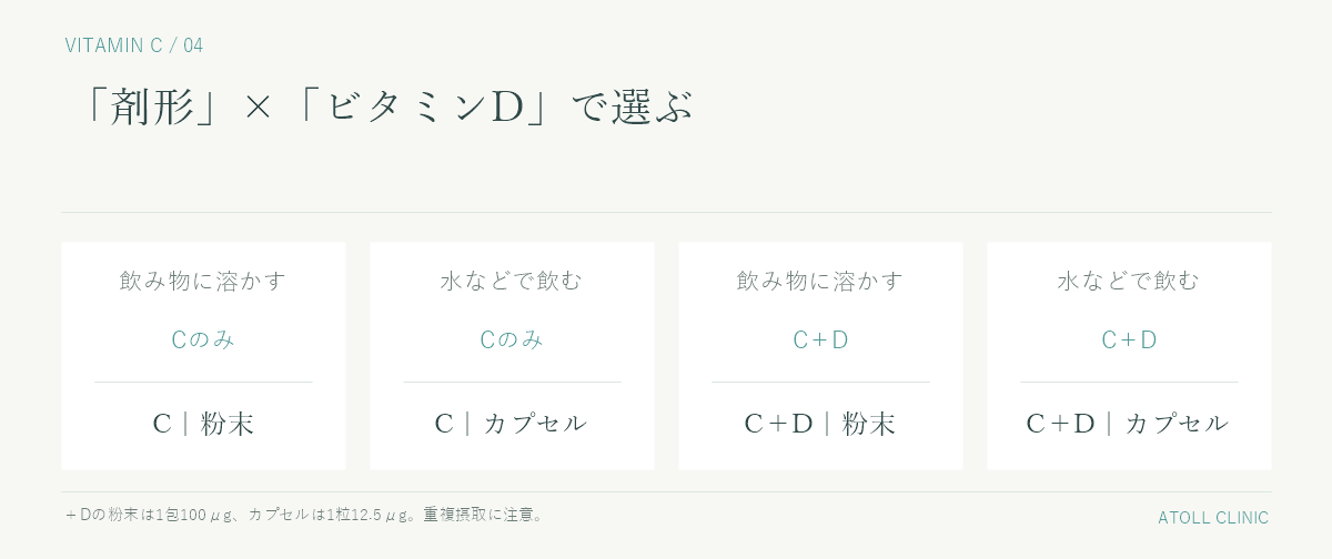 目的別・ワカサプリ ビタミンCの選び方フロー
