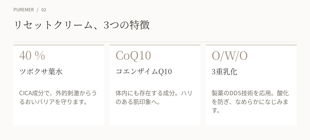 リセットクリームの特徴（ツボクサ葉水40%・コエンザイムQ10・O/W/O 3重乳化）