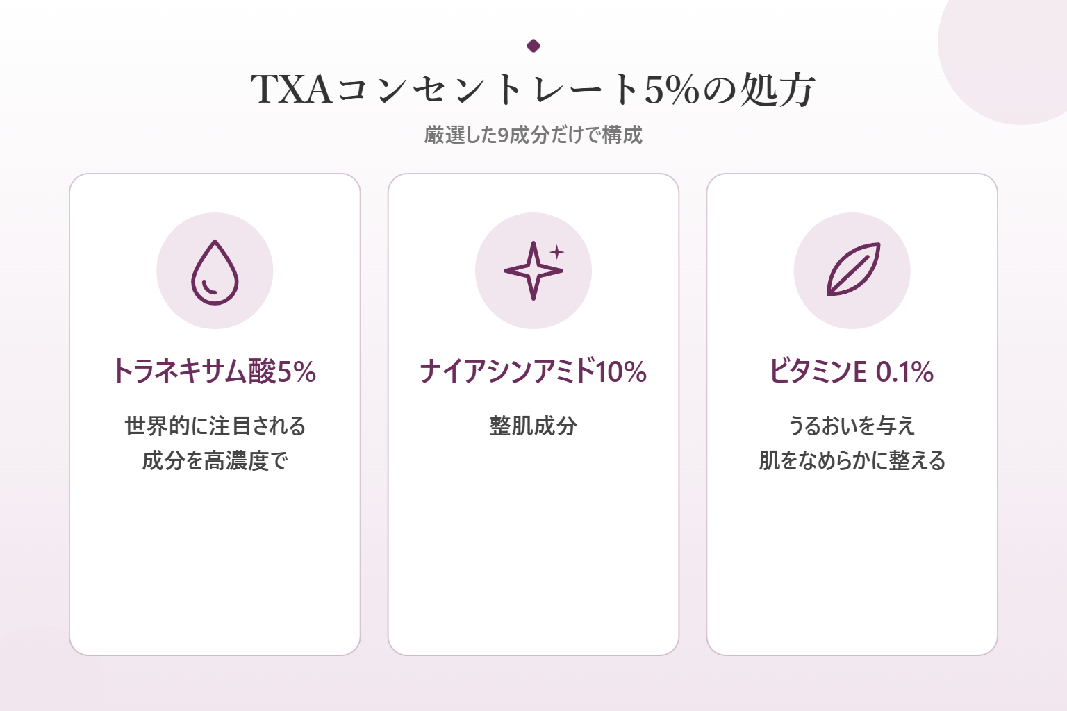 TXAコンセントレート5%の処方