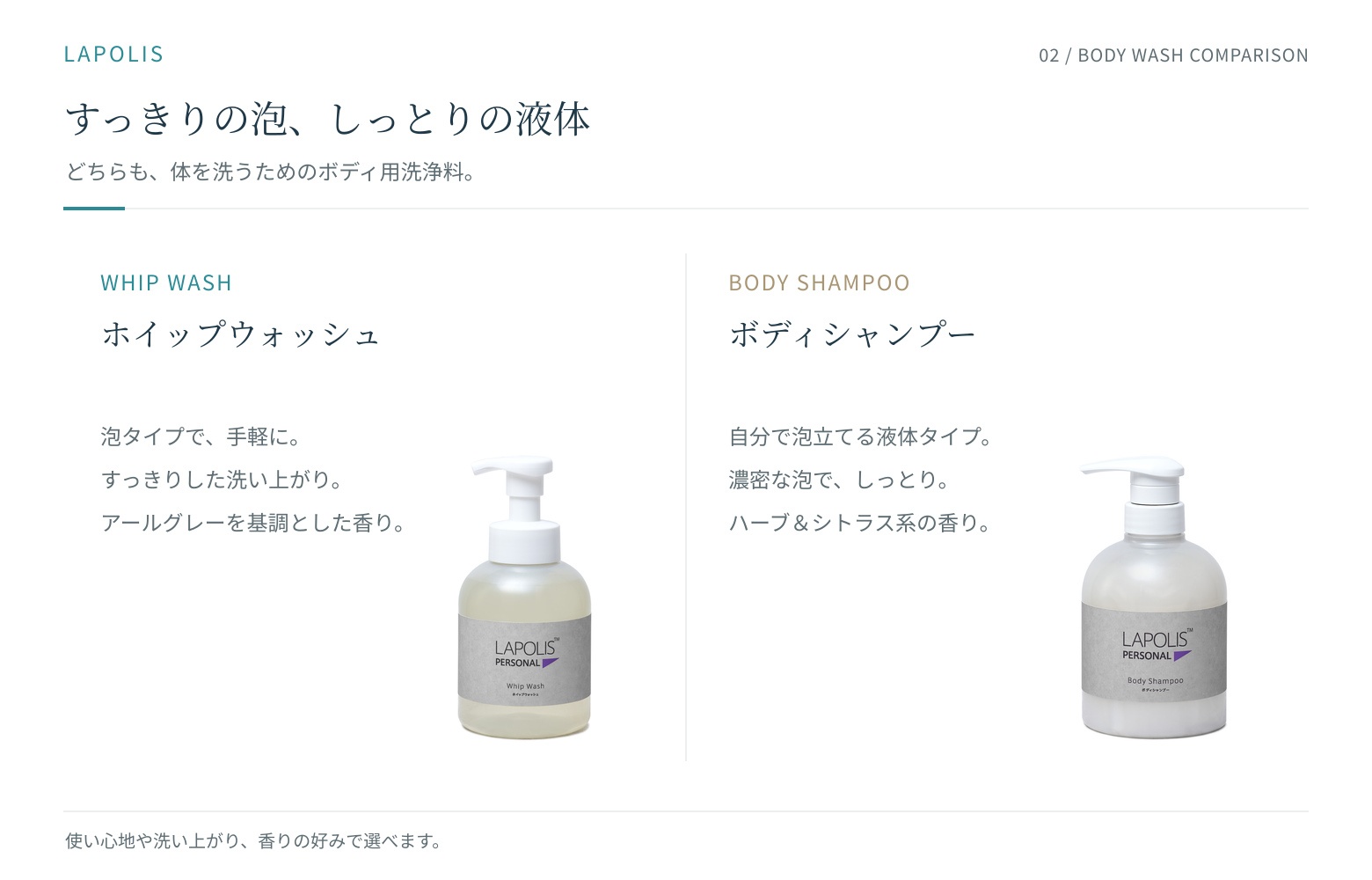 ホイップウォッシュ（泡タイプ）とボディシャンプー（液体タイプ）の比較表