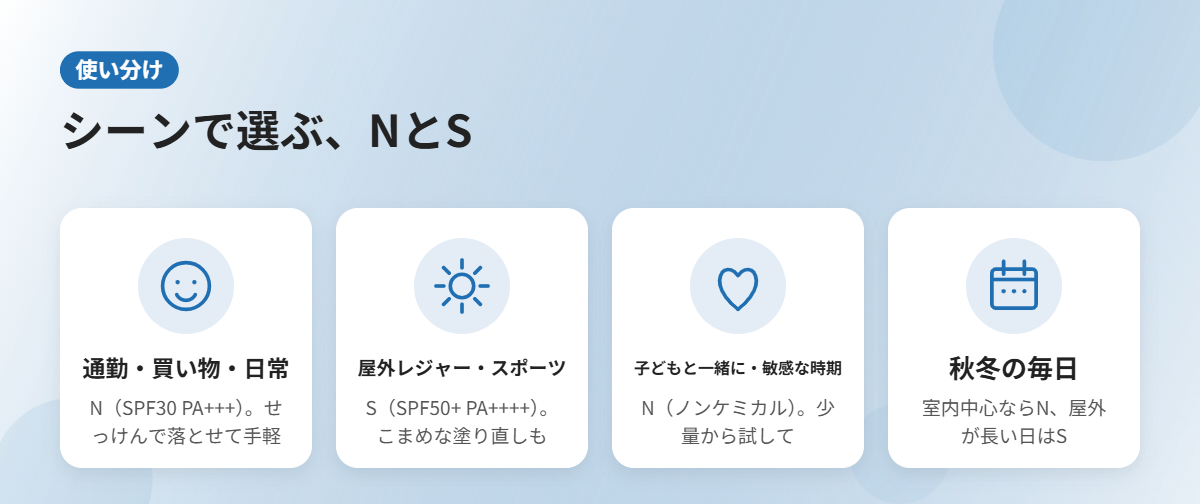 シーン別・UVプロテクトミルクNとSの使い分け