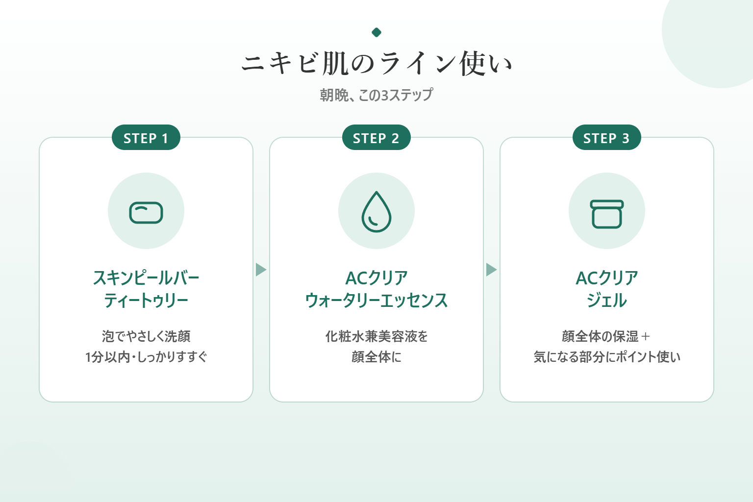 ニキビ肌のライン使い3ステップ