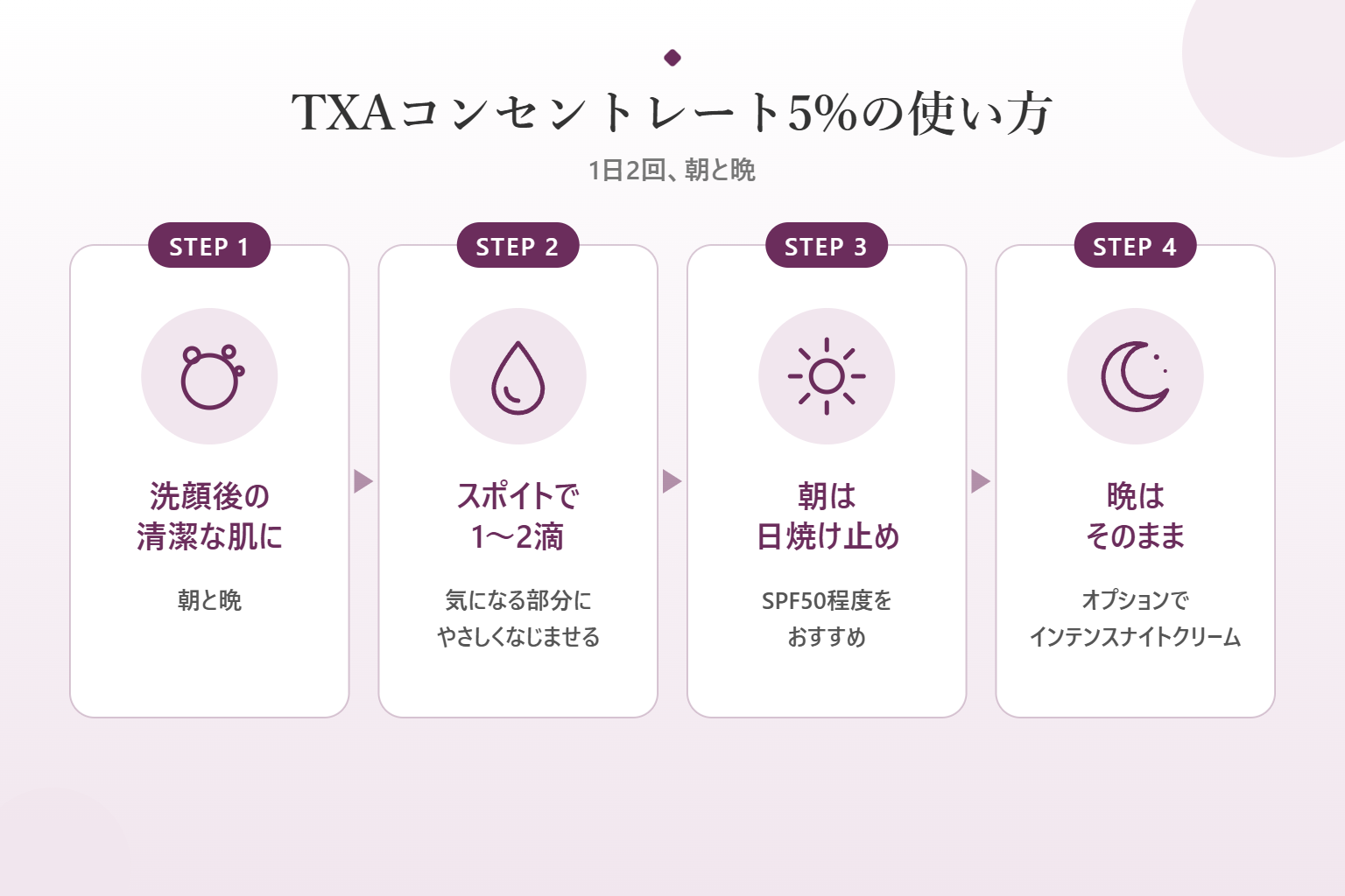 TXAコンセントレート5%の使い方