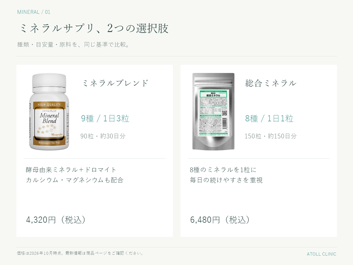 ミネラルブレンドと総合ミネラルの比較表（種類・目安量・含有量・価格）