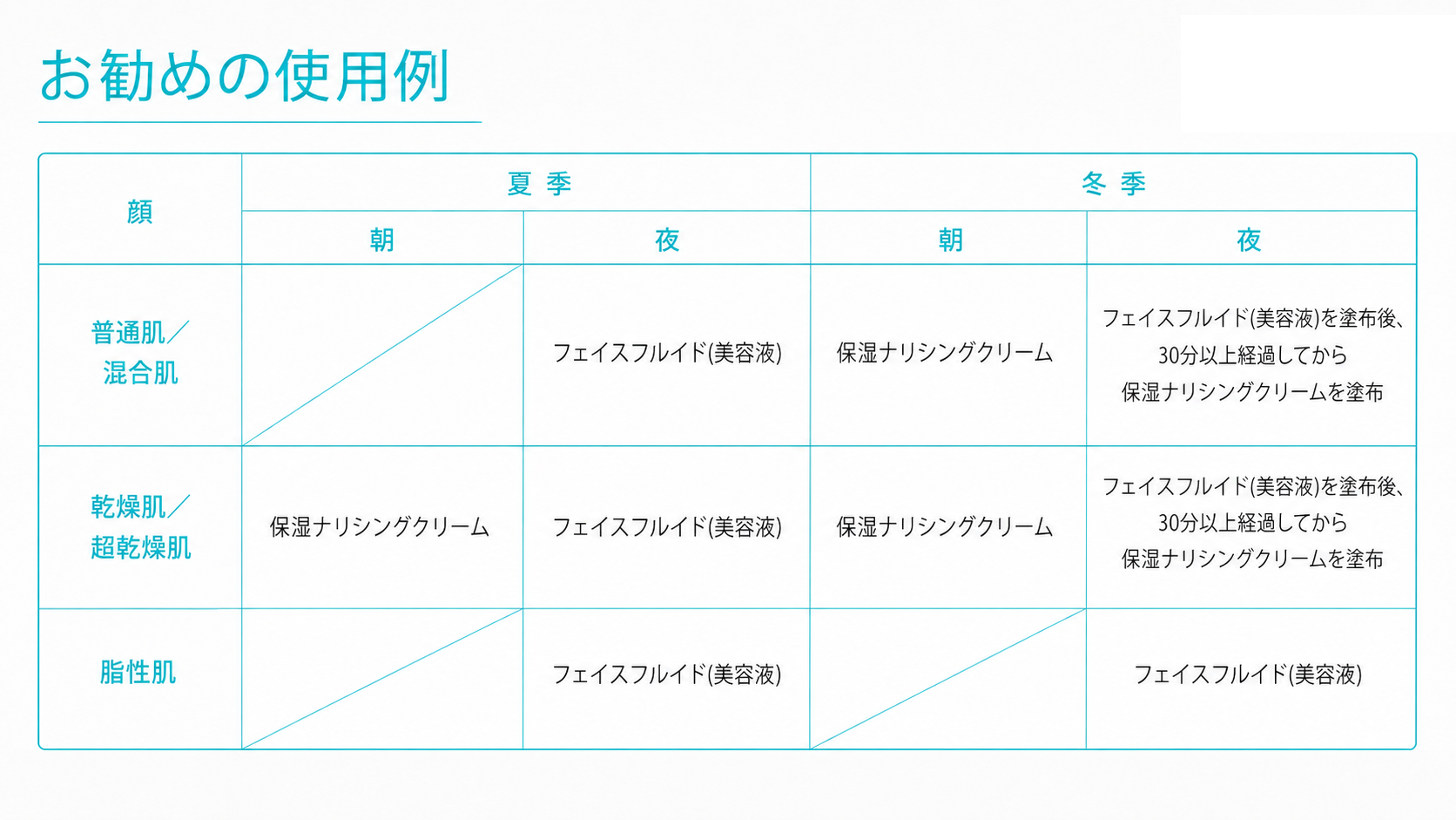 ワイコおすすめの使い方