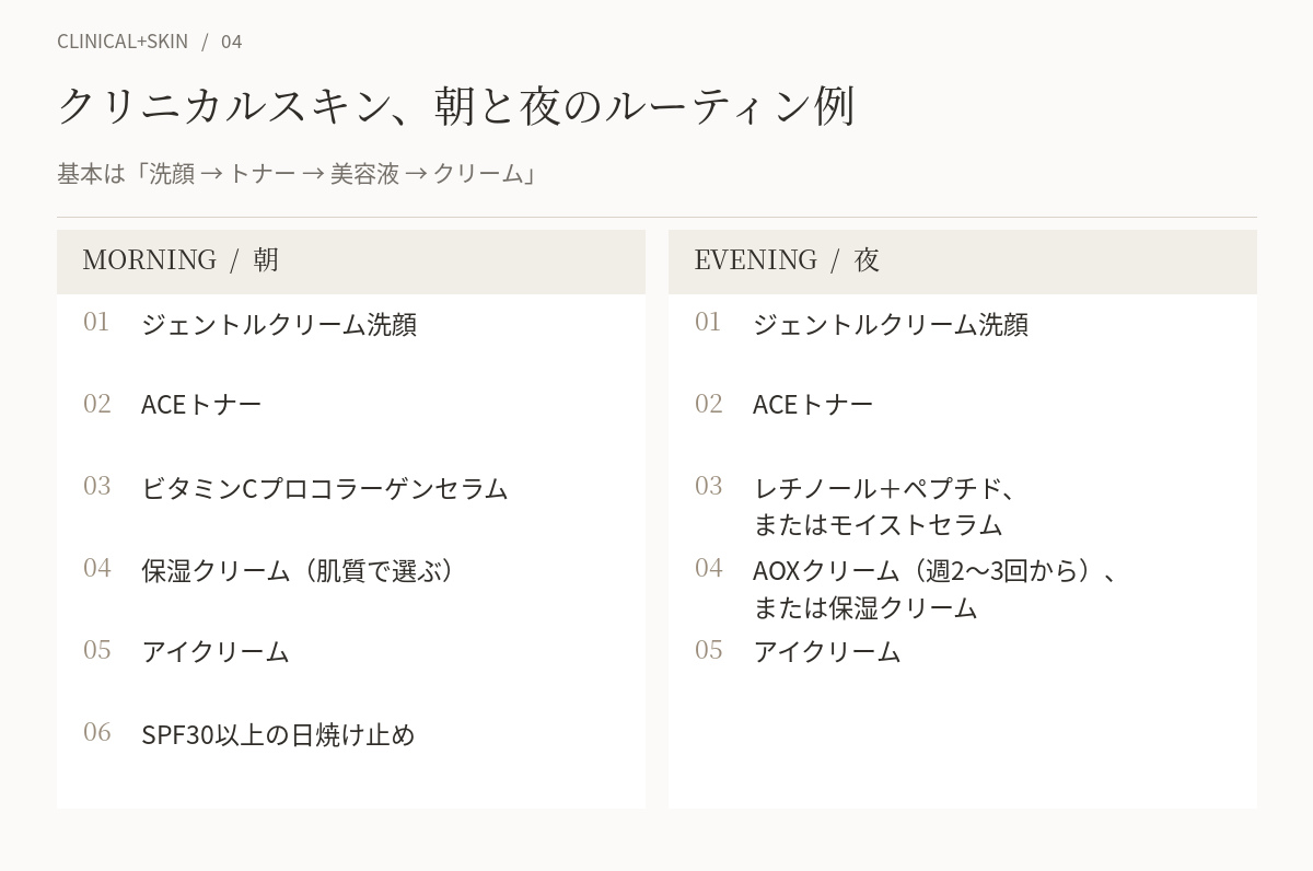 クリニカルスキンでそろえる朝と夜のスキンケア順番の例