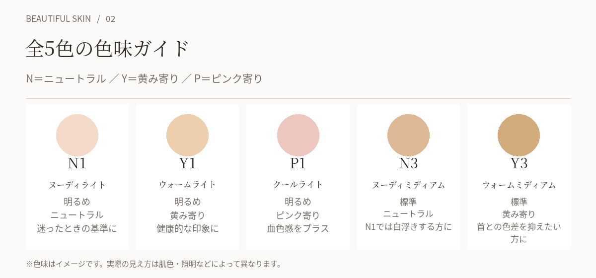 ミネラルファンデーション全5色の色選びガイド（N1・Y1・P1・N3・Y3）