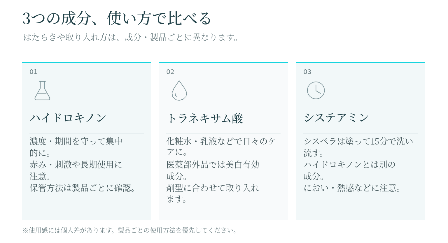 システアミン・トラネキサム酸・ハイドロキノンの比較図